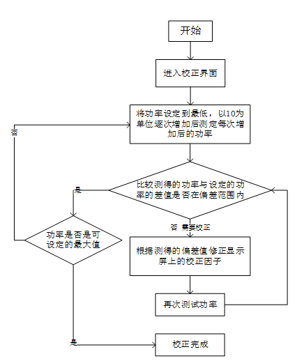 振鏡