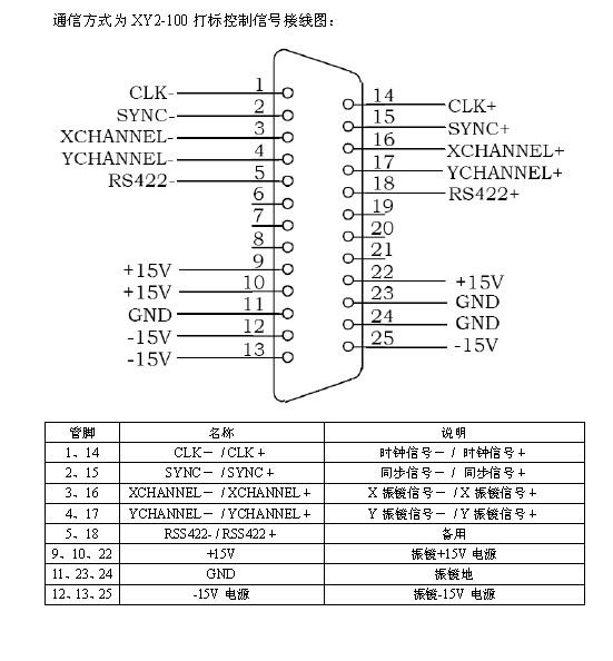 振鏡